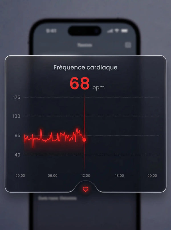 Observe ton rythme évoluer dans le temps