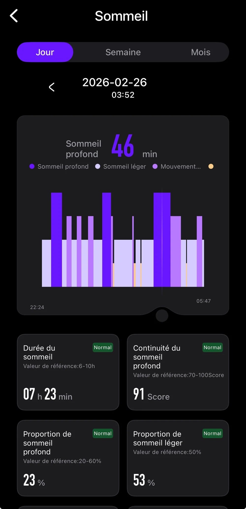 Suivi sommeil